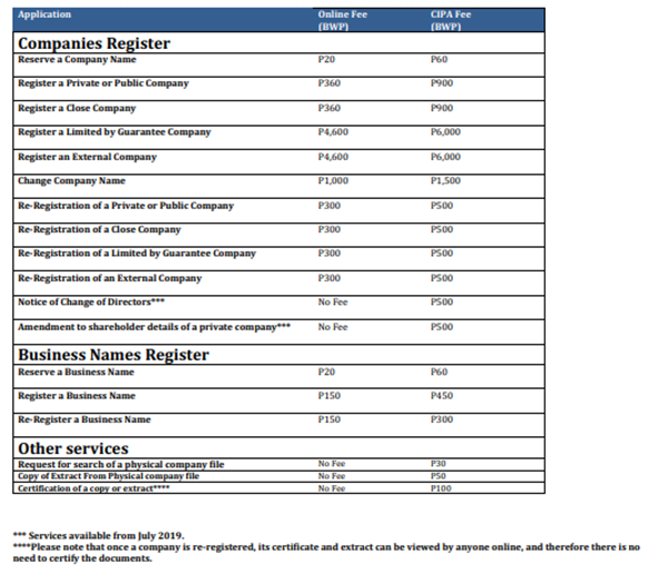 trade name rates